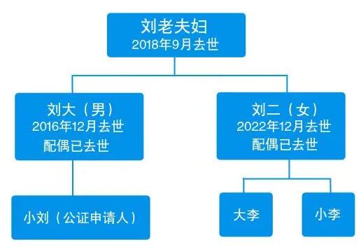 独生女继承父亲房产 表兄妹也有份? 这是什么道理?