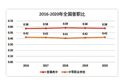 2040年参加高考人数或不到600万 背后真相曝光简直太惊人了