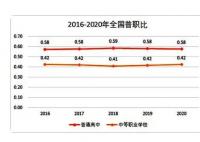 2040年参加高考人数或不到600万 原因竟是这样实在是太意外了