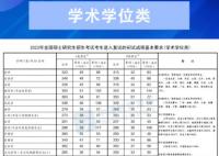 2023年研考国家线发布 3月31日开通调剂意向