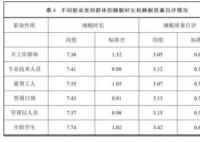 山东人上床睡觉时间全国最早 真相曝光简直太惊人了