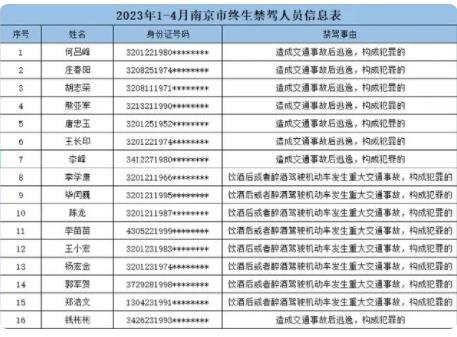 多名90后被终生禁驾 真相曝光简直太惊人了