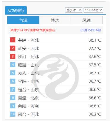 多地气温超36℃ 今夏会“热哭”吗?