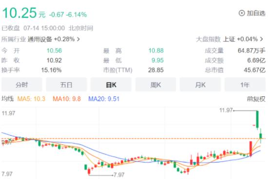 特斯拉玩具车二手价大跳水 背后原因简直惊呆了众人