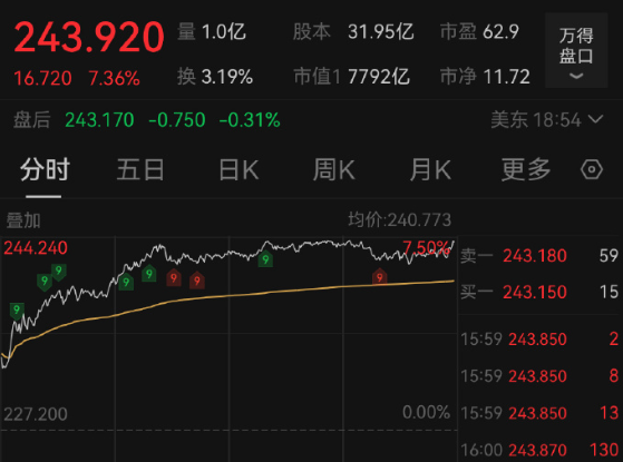 特斯拉市值一夜大增3774亿 背后真相实在让人惊愕