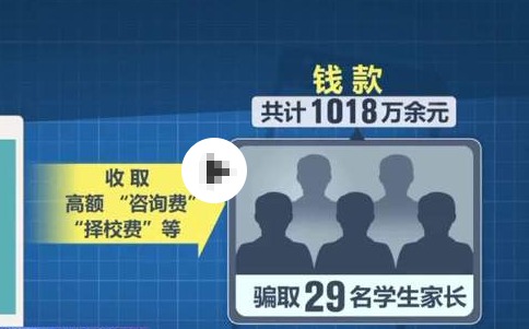 29名家长为孩子择校被骗超1018万 究竟是怎么回事？