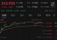 特斯拉市值一夜大增3774亿 背后真相实在让人惊愕