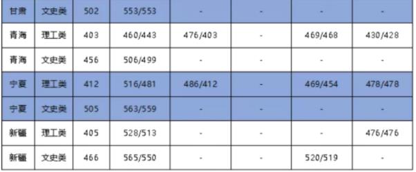 大连海事大学怎么样(今年高考所有分数线一览表参考)