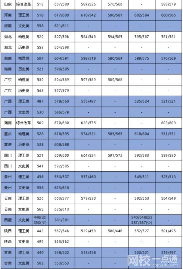 大连海事大学怎么样(今年高考所有分数线一览表参考)