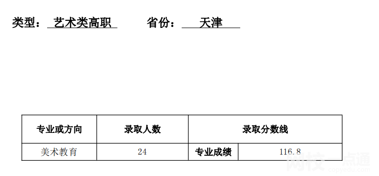 天津师范大学怎么样(今年高考所有分数线一览表参考)