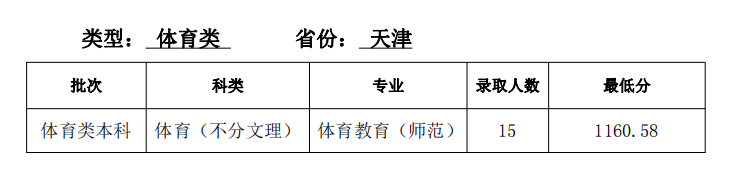 天津师范大学怎么样(今年高考所有分数线一览表参考)