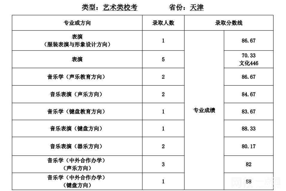 天津师范大学怎么样(今年高考所有分数线一览表参考)